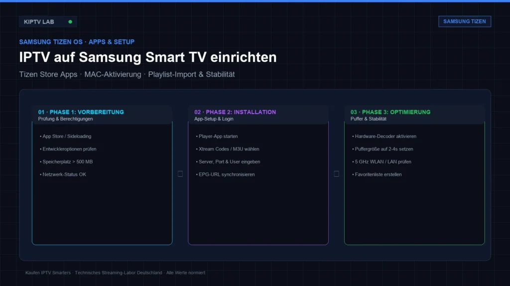 IPTV auf Samsung Smart TV mit Tizen OS einrichten und konfigurieren