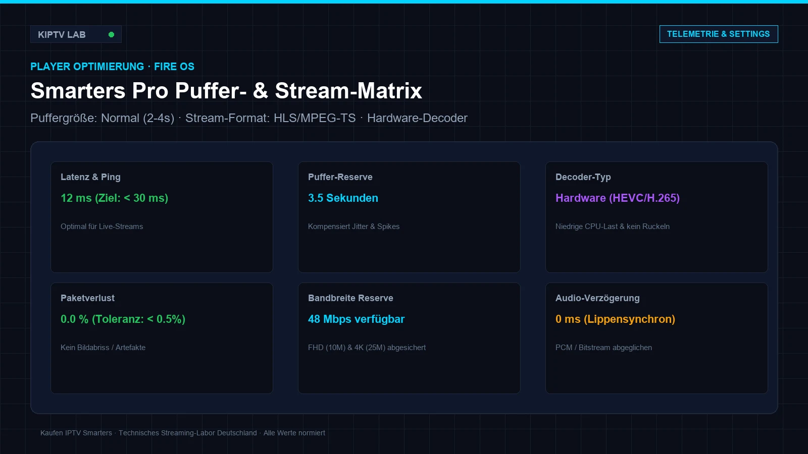 Puffer- und Streaming-Einstellungen in IPTV Smarters Pro auf dem Fire TV Stick