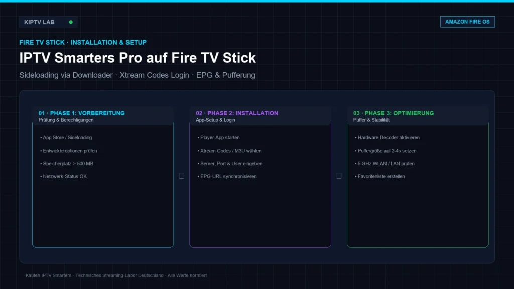 IPTV Smarters Pro auf Amazon Fire TV Stick einrichten und optimieren