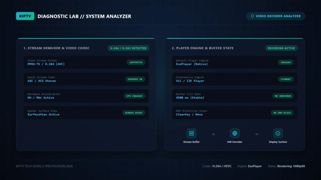 Decoder-Pipeline und Fehlerbehebung bei schwarzem Bildschirm in IPTV Smarters Pro