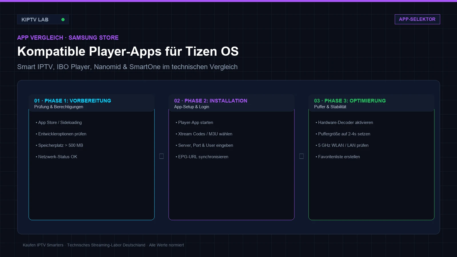IPTV auf Samsung Smart TV einrichten